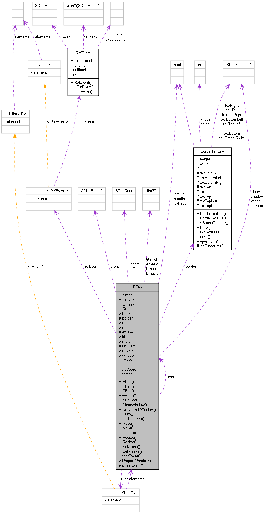 Collaboration graph