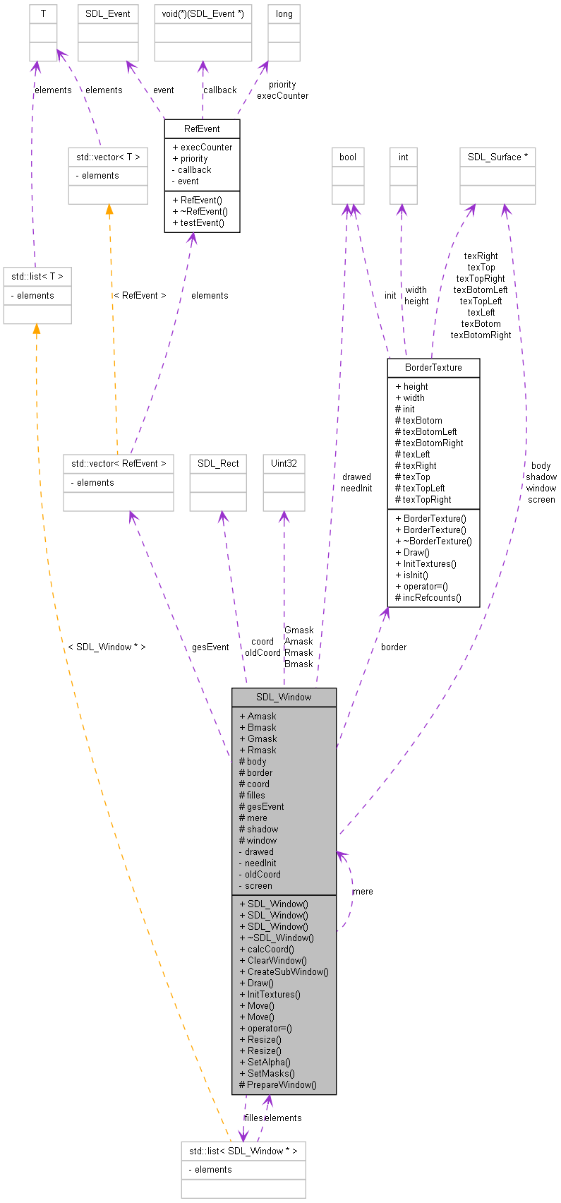 Collaboration graph